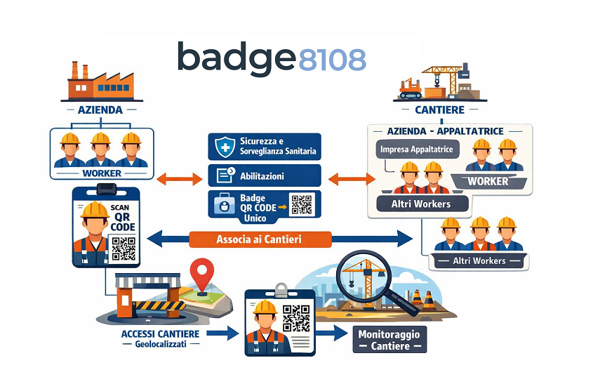 Architettura Badge8108